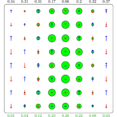 Figure 11