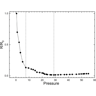 Figure 8