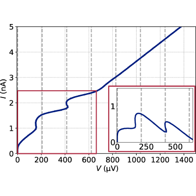 Figure 8