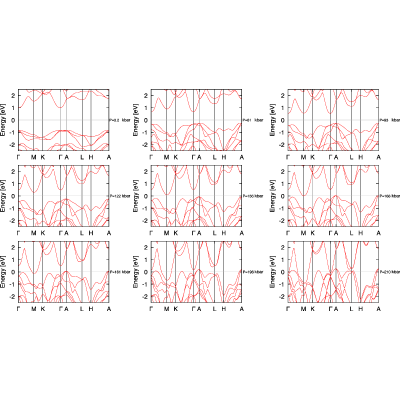 Figure 9