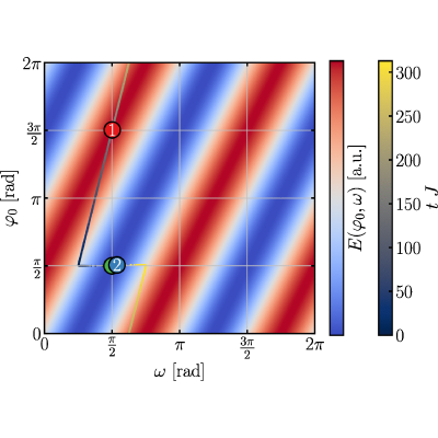 Figure 8