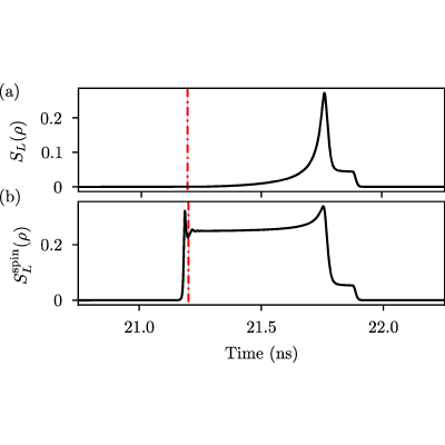 Figure 8