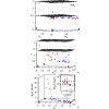 Figure 22