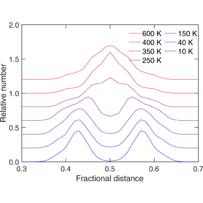Figure 8