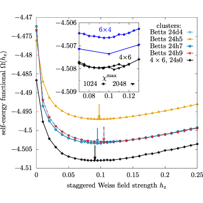 Figure 5