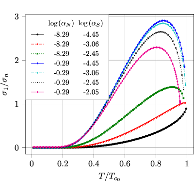 Figure 12
