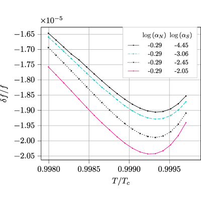 Figure 18