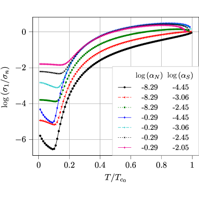Figure 13