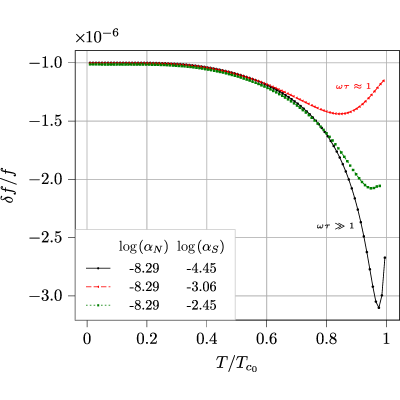 Figure 17