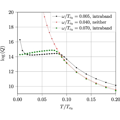 Figure 16