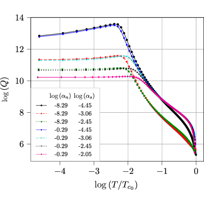 Figure 14