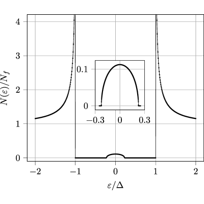 Figure 8