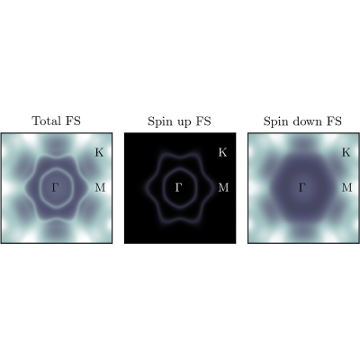Figure 8