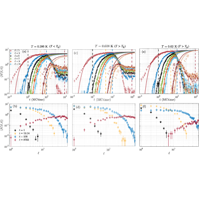 Figure 25