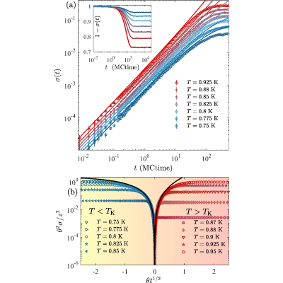 Figure 18