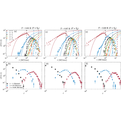 Figure 26