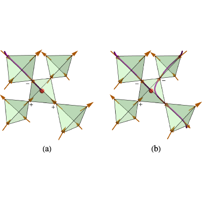 Figure 8