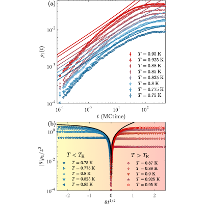 Figure 22
