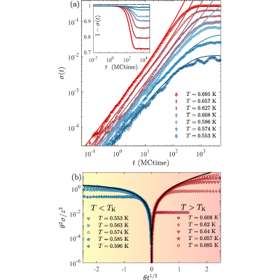 Figure 17