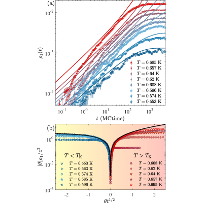 Figure 21