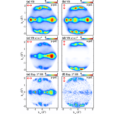 Figure 5