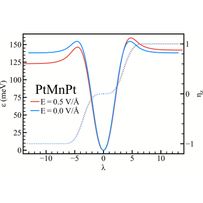 Figure 10
