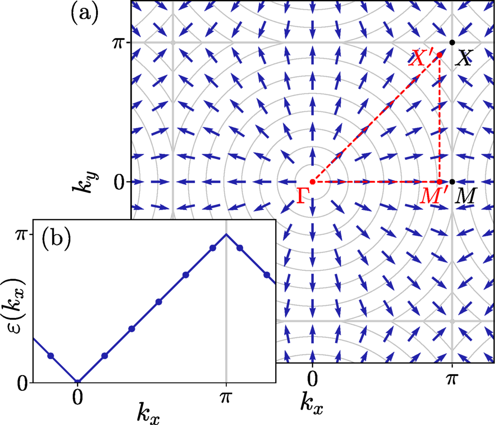 Chiral Heisenberg Gross-Neveu-Yukawa criticality: Honeycomb versus
