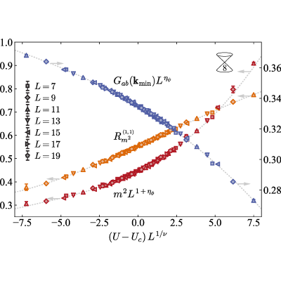 Figure 18