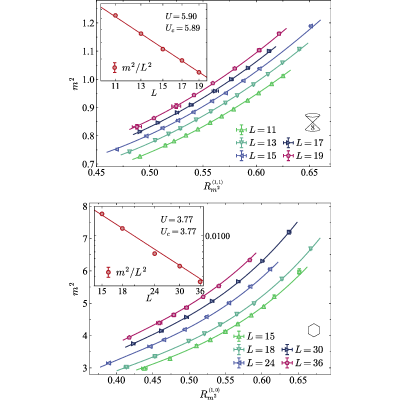 Figure 14