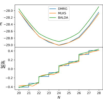 Figure 7