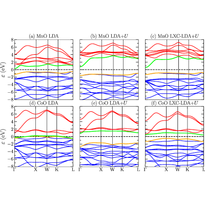 Figure 12