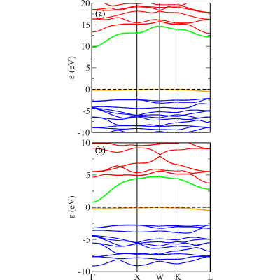 Figure 8