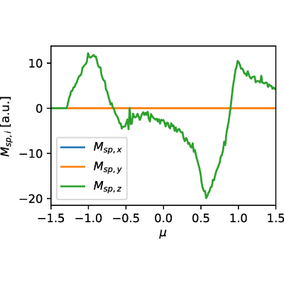 Figure 13