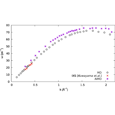 Figure 16