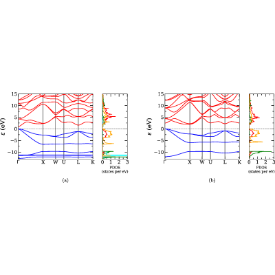 Figure 12