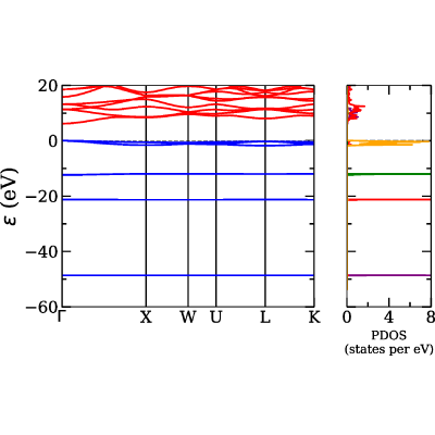 Figure 11