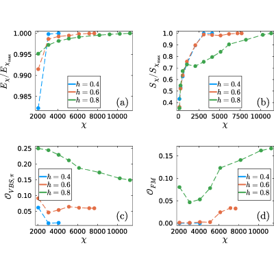 Figure 15