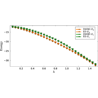 Figure 14