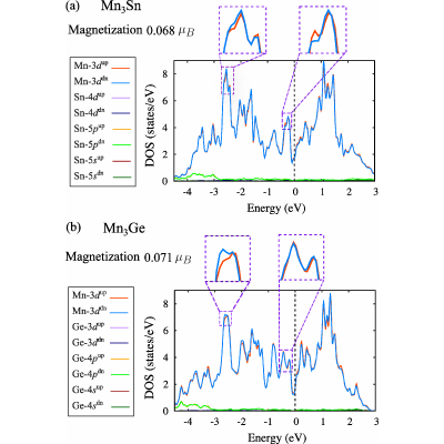 Figure 12