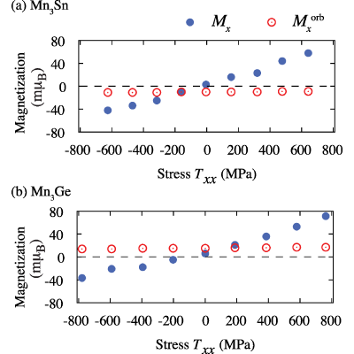 Figure 15