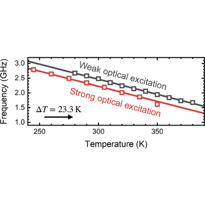 Figure 9