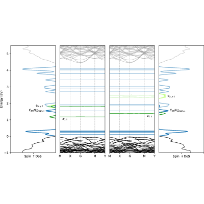 Figure 6