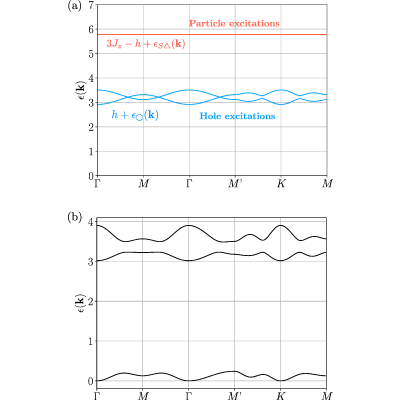 Figure 19
