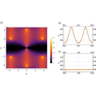 Figure 20