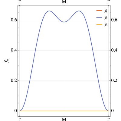 Figure 22