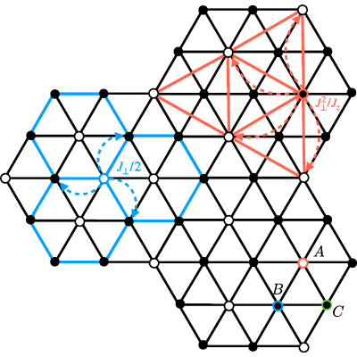 Figure 8