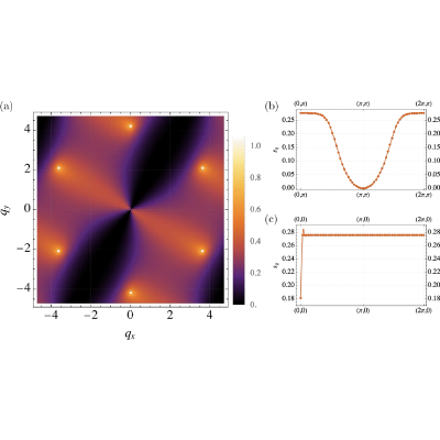 Figure 21