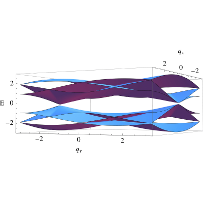 Figure 23