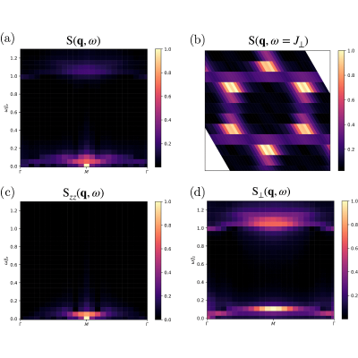 Figure 18