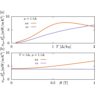 Figure 8